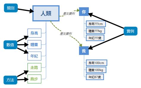 物件 意思